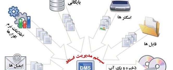 DMS-مدیریت اسناد