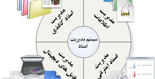 مدیریت اسناد الکترونیکی