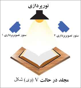 کتاب-در-حالت-وی-شکل