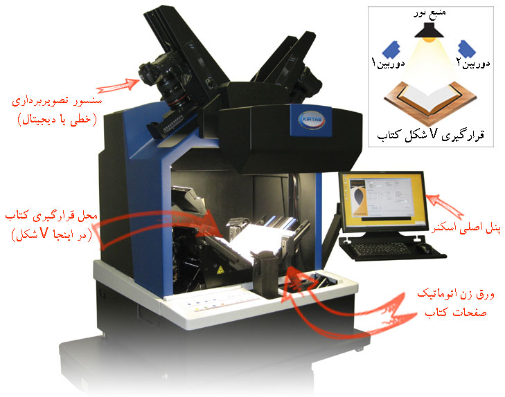 book-scanner-Performance