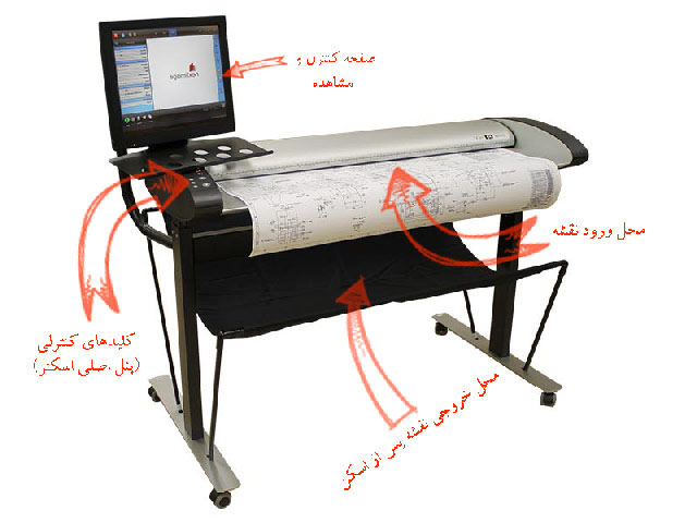 map-scanner-Performance